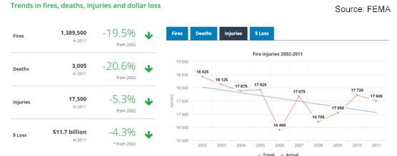 FEMA_fire_trends.jpg