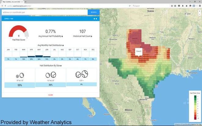 Weather Analytics Gauge Product
