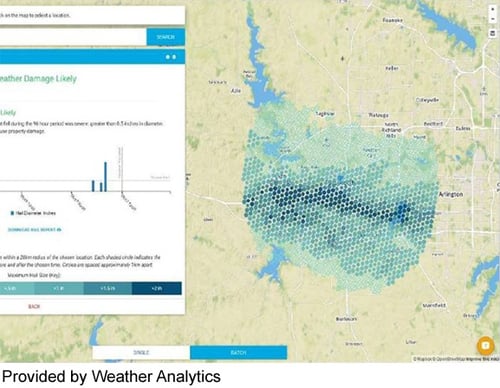 Weather Analytics Dexter Application