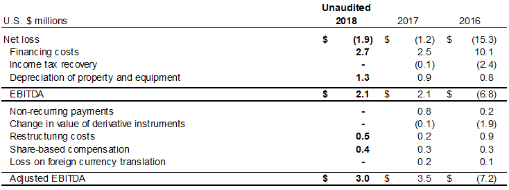 2018 Reconciliation of Adjusted EBITDA