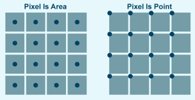 Pixel Inclination Shopping for Digital Elevation Models