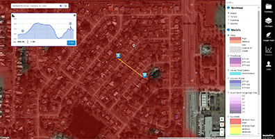 Understanding Vertical Datums
