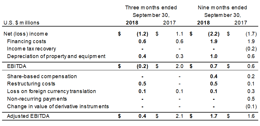 3rd-Quarter-Financials