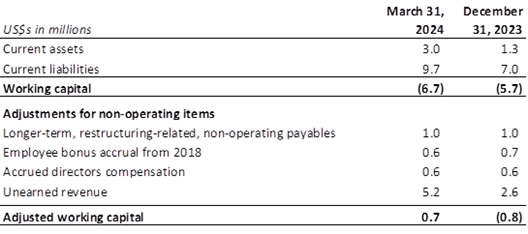 Adjusted Working Capital Table