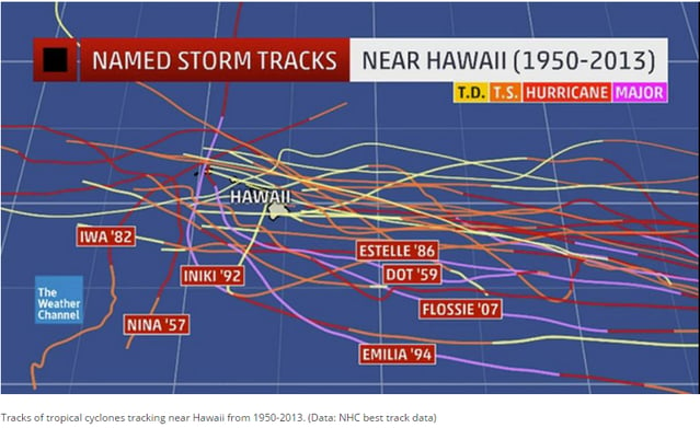 Weather Channel: Hawaii Named Storms