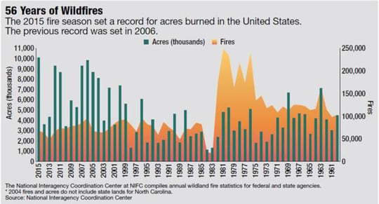 56_Year_of_Wildfires.jpg