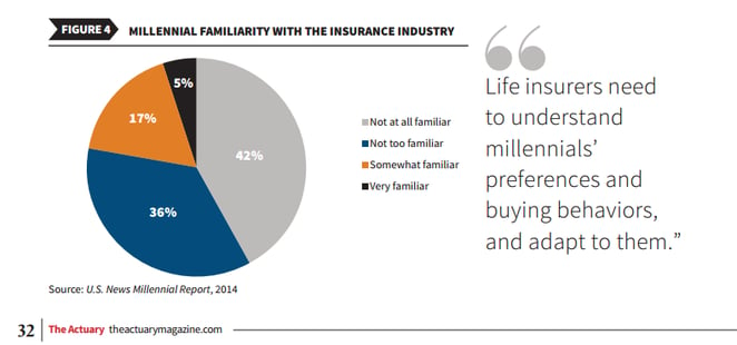 Actuary_2014_Millennial_Report_Chart.png