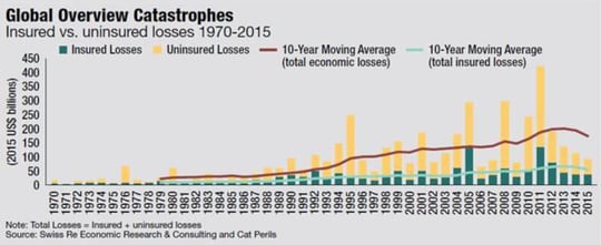 Global_Overview_Catastrophes.jpg