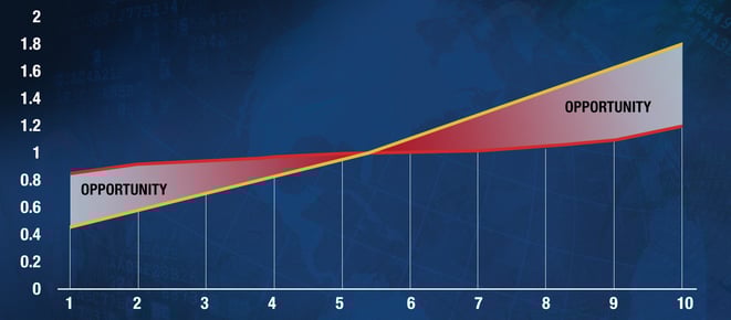 insitepro_graph_-_loss_cost_vs_premium_opportunity.jpg