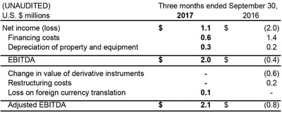 IMP November 2017 Q3 2017 Results