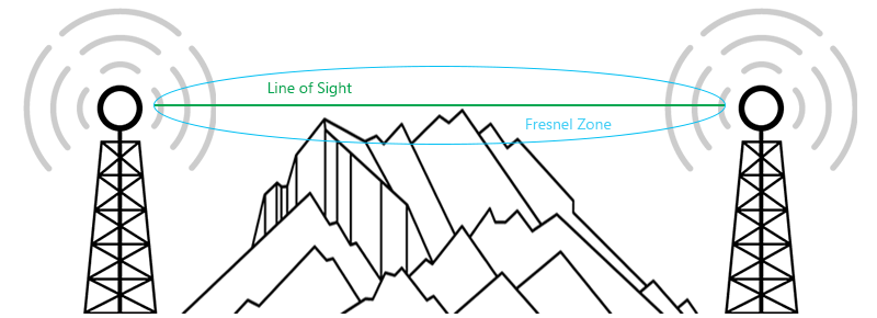 Line-of-Sight---Fresnel-Zone-1