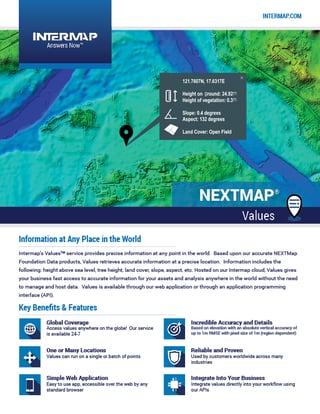 NEXTMap Values Data Sheet