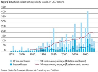 Natural_Catastrophe_Property_Losses.jpeg