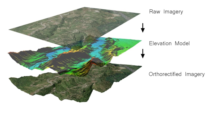 Ortho4image1