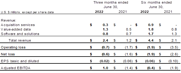 Selected Financial Information 1