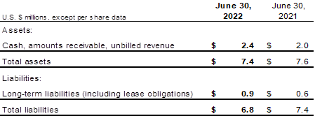 Selected Financial Information 2