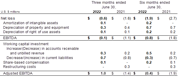 Selected Financial Information 3