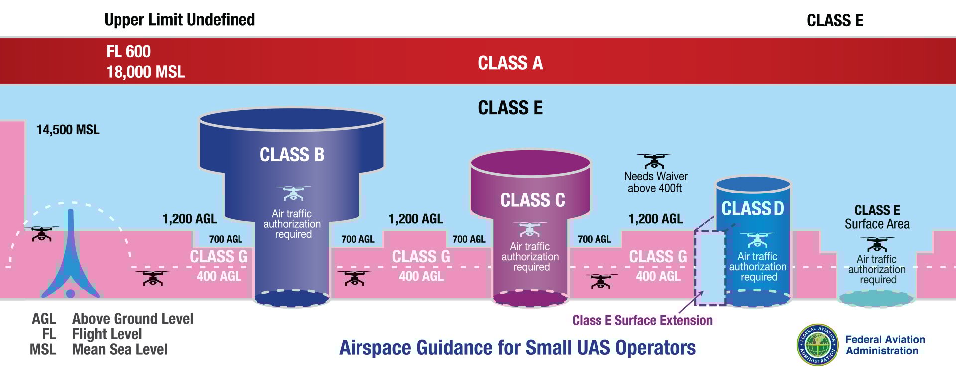 airspace_classes_large