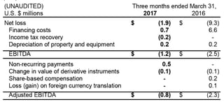 IMP April 2017 Q1 2017-2 - IMAGE.jpg