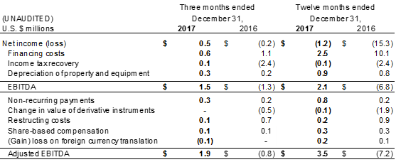 Adjusted EBITDA - 2017 Annual