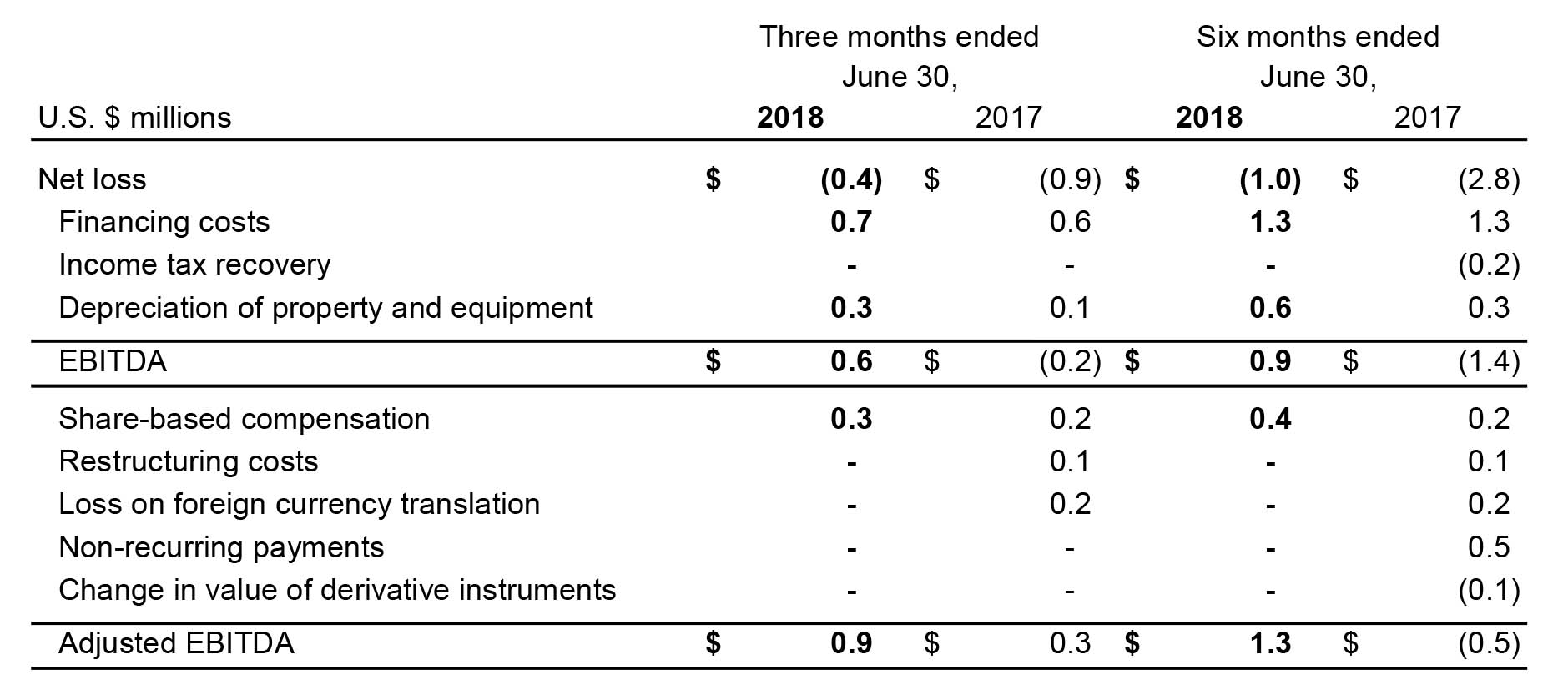 Q2 Chart Press Release - Q2 Earnings-2