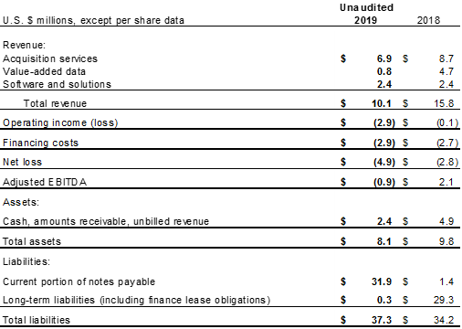 selected annual information