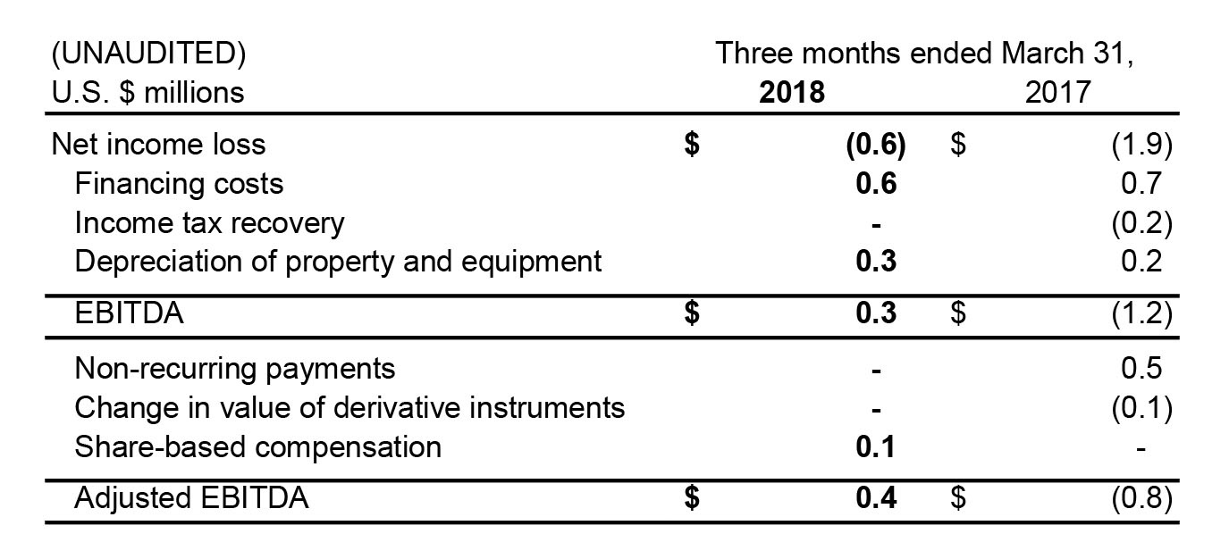 20180510 Press Release - Q1 Earnings-2